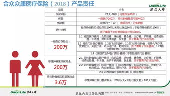 众康2018百万医疗产品介绍 含费率