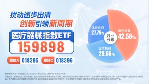 医疗器械指数etf 159898 再涨3.08 标的指数两日劲弹10.65 机构 医药业绩底或至,行业望迎历史性新起点