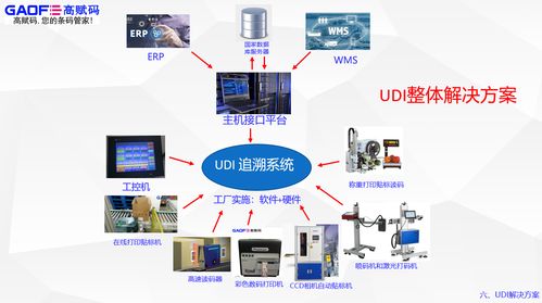 建设医疗器械唯一标识udi系统有什么意义