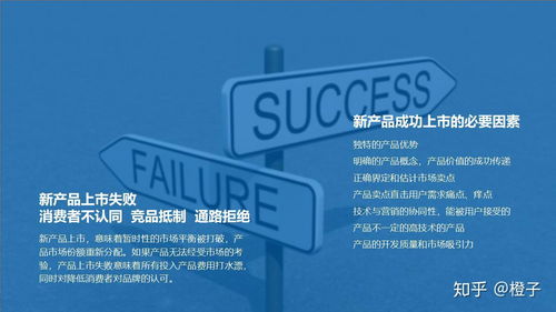 医疗器械新品上市 价值主张的准确传递